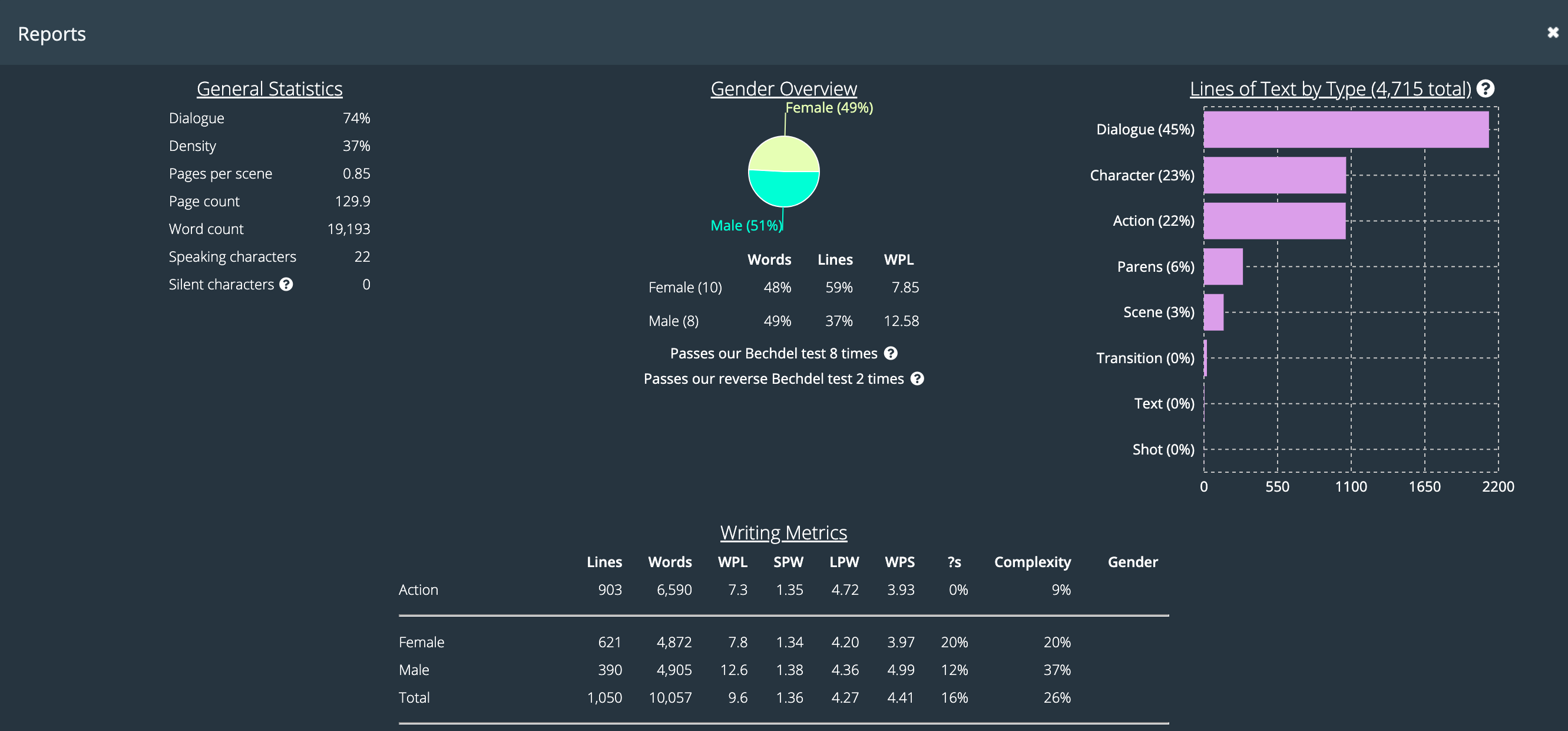 screenshot of WriterDuet