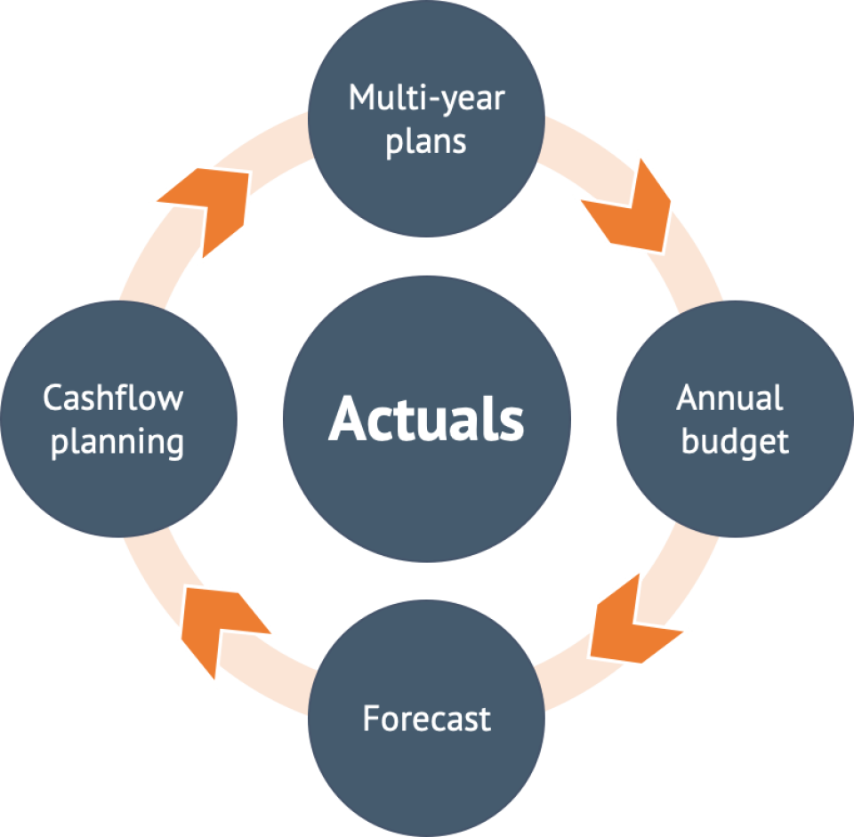 screenshot of XLReporting