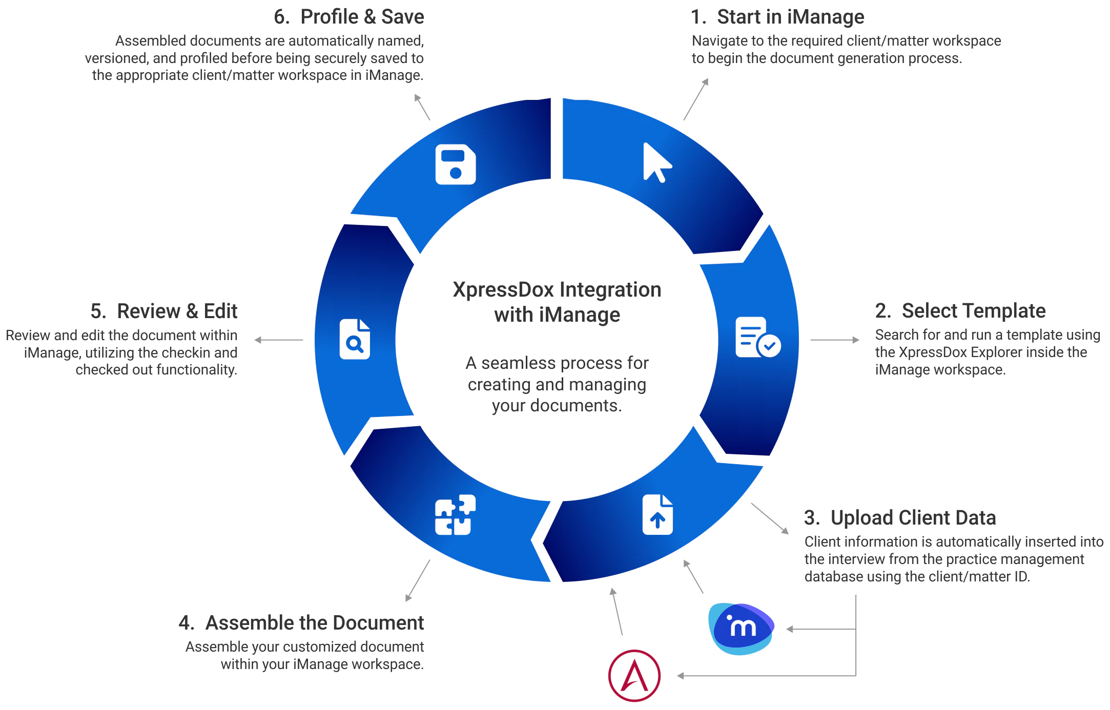 screenshot of XpressDox