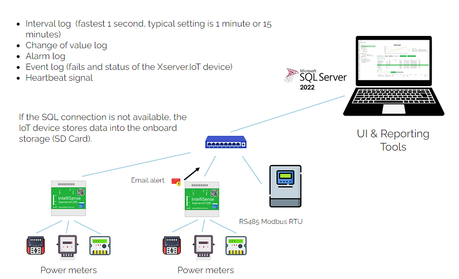 screenshot of Xserver.IoT
