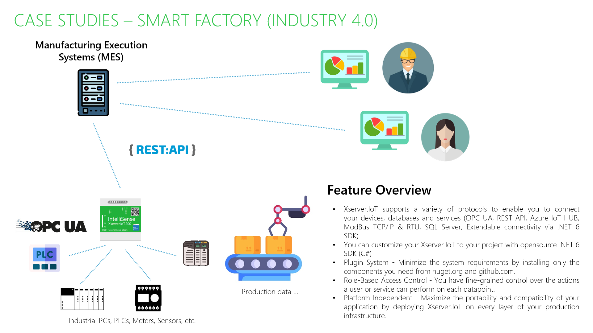screenshot of Xserver.IoT