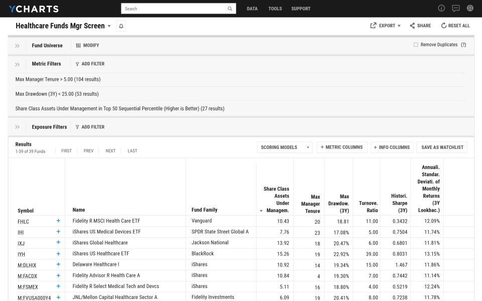 screenshot of YCharts