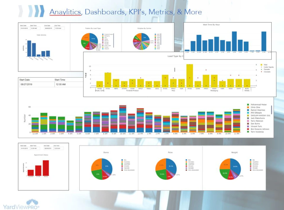 screenshot of YardView