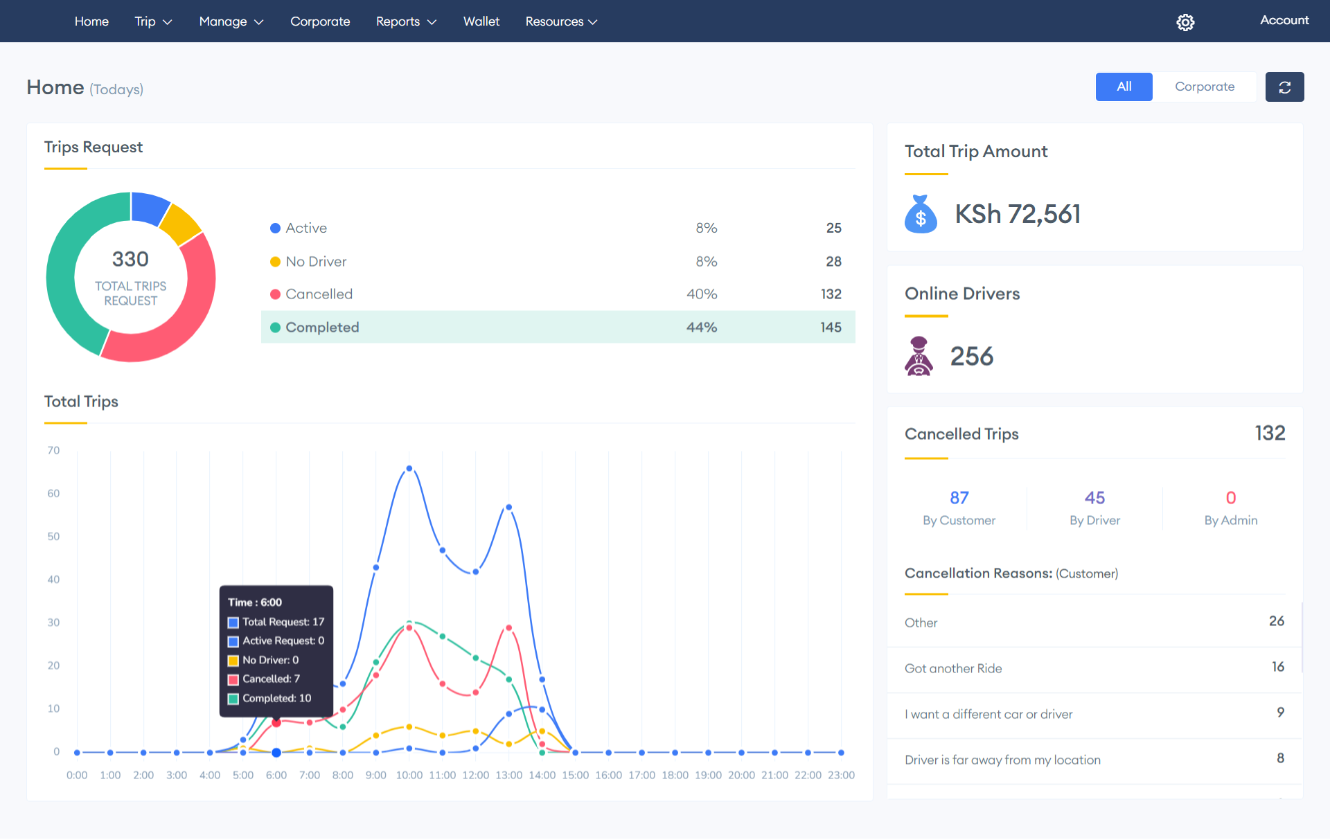 screenshot of Yelowsoft