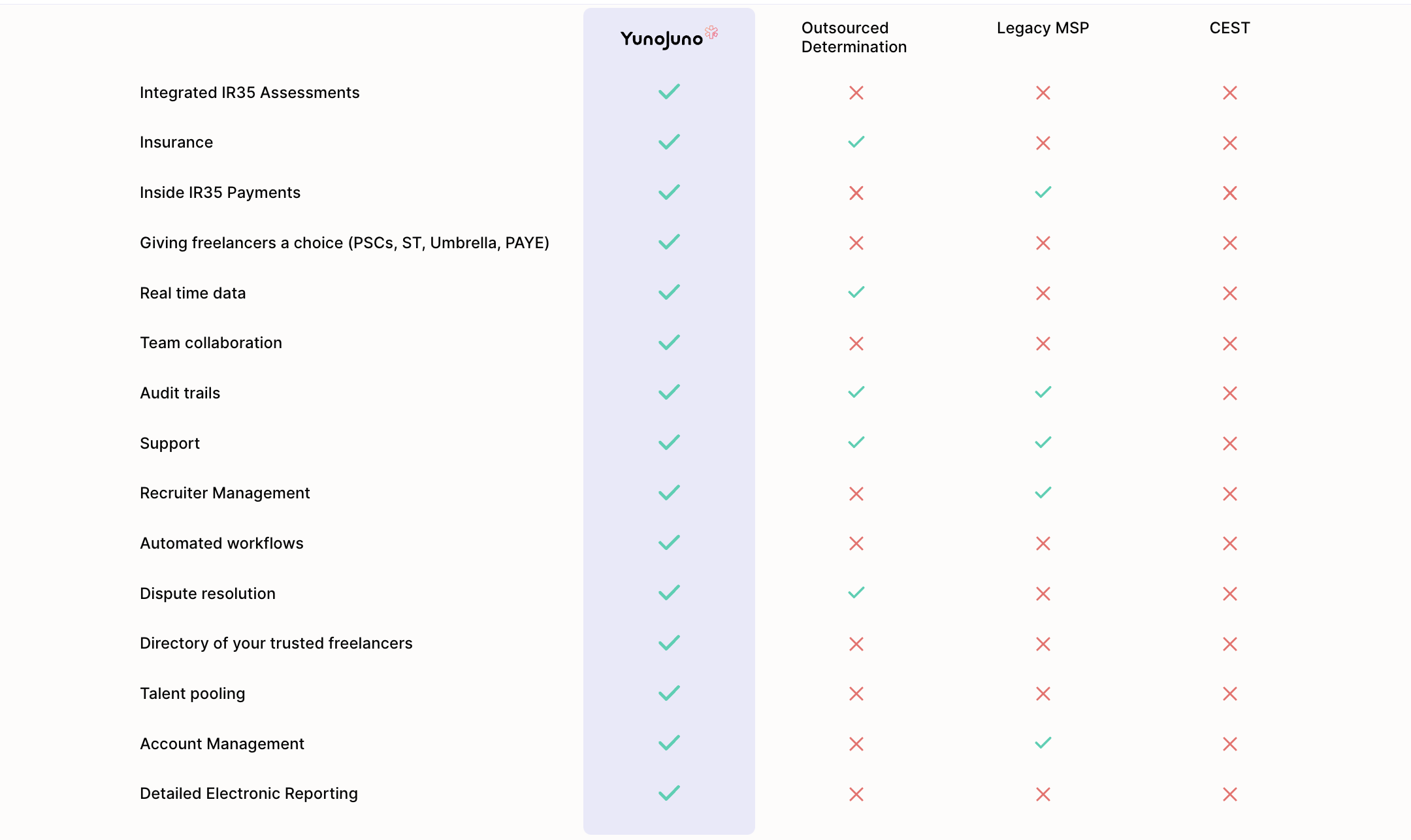 screenshot of YunoJuno