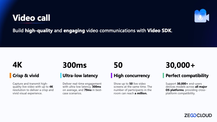 screenshot of ZEGOCLOUD