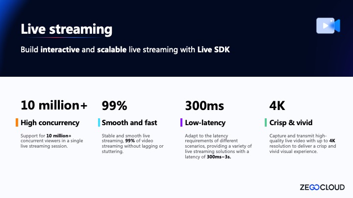 screenshot of ZEGOCLOUD