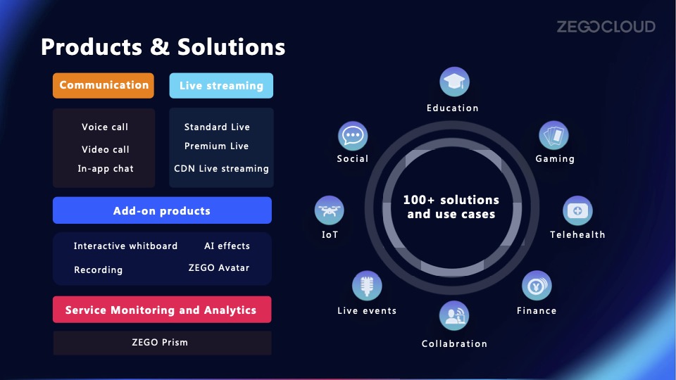 screenshot of ZEGOCLOUD