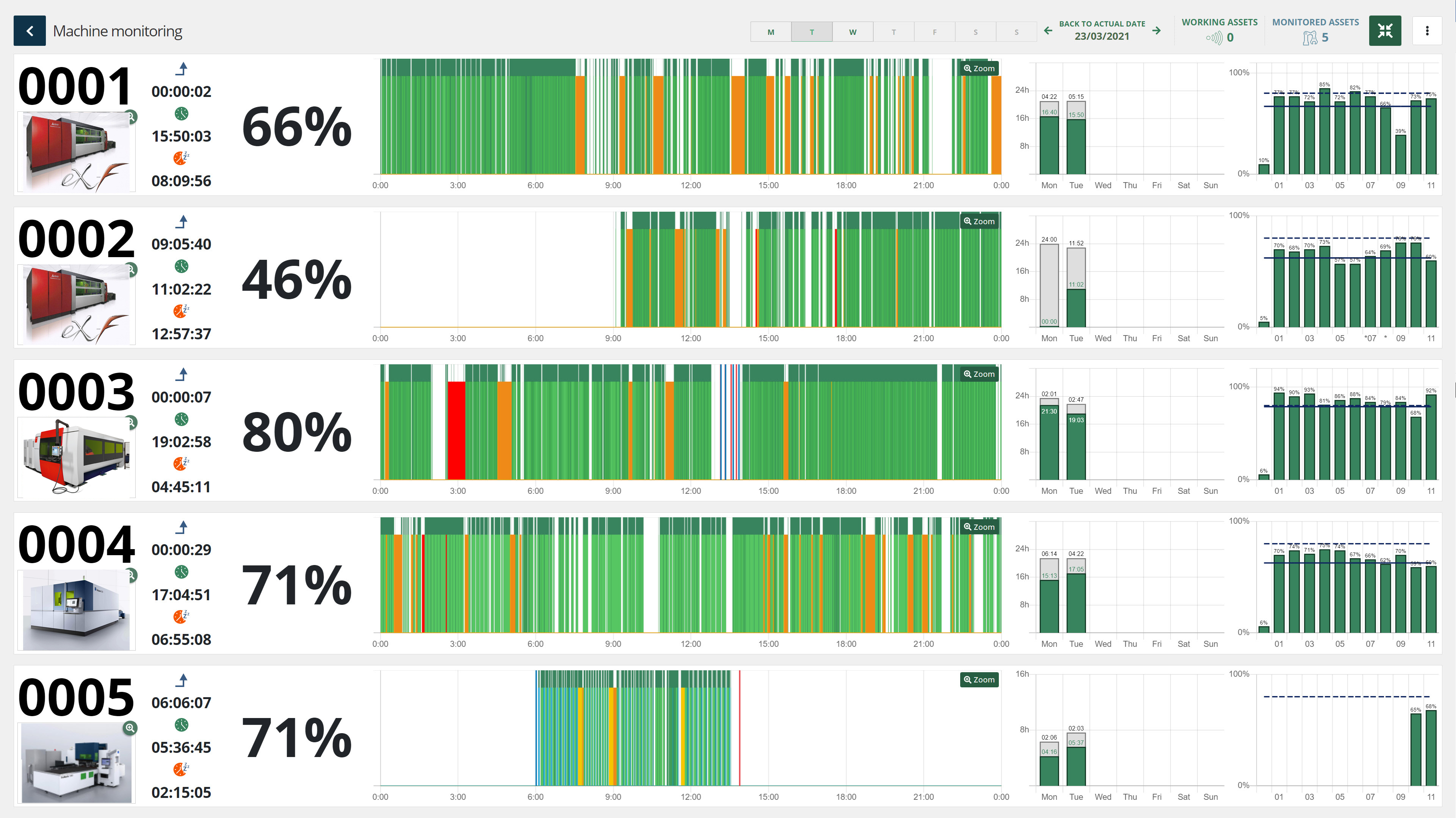 screenshot of ZOOMFAB