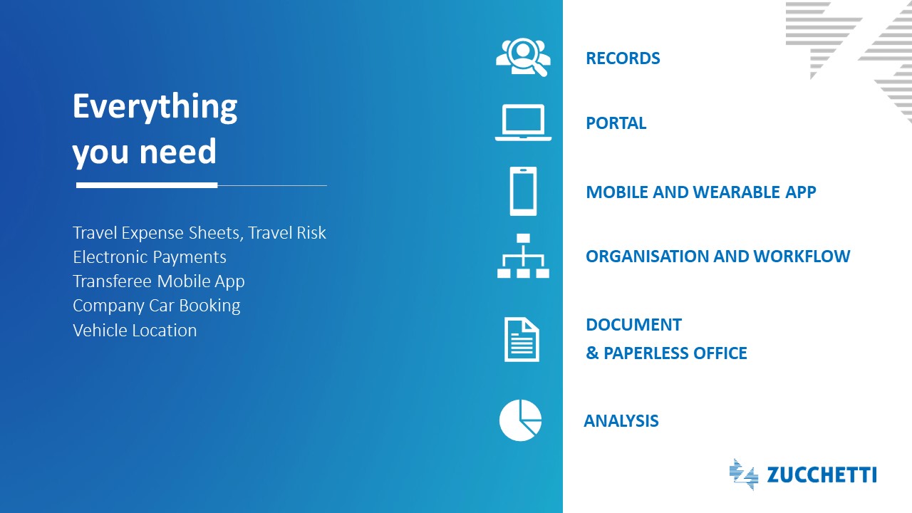 screenshot of ZTravel