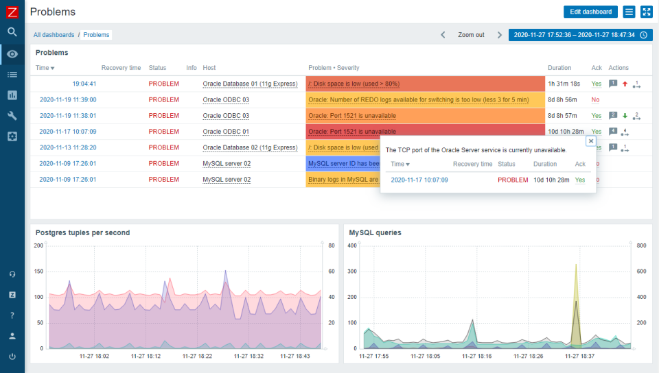 screenshot of Zabbix