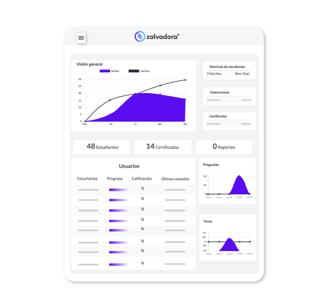 screenshot of Zalvadora