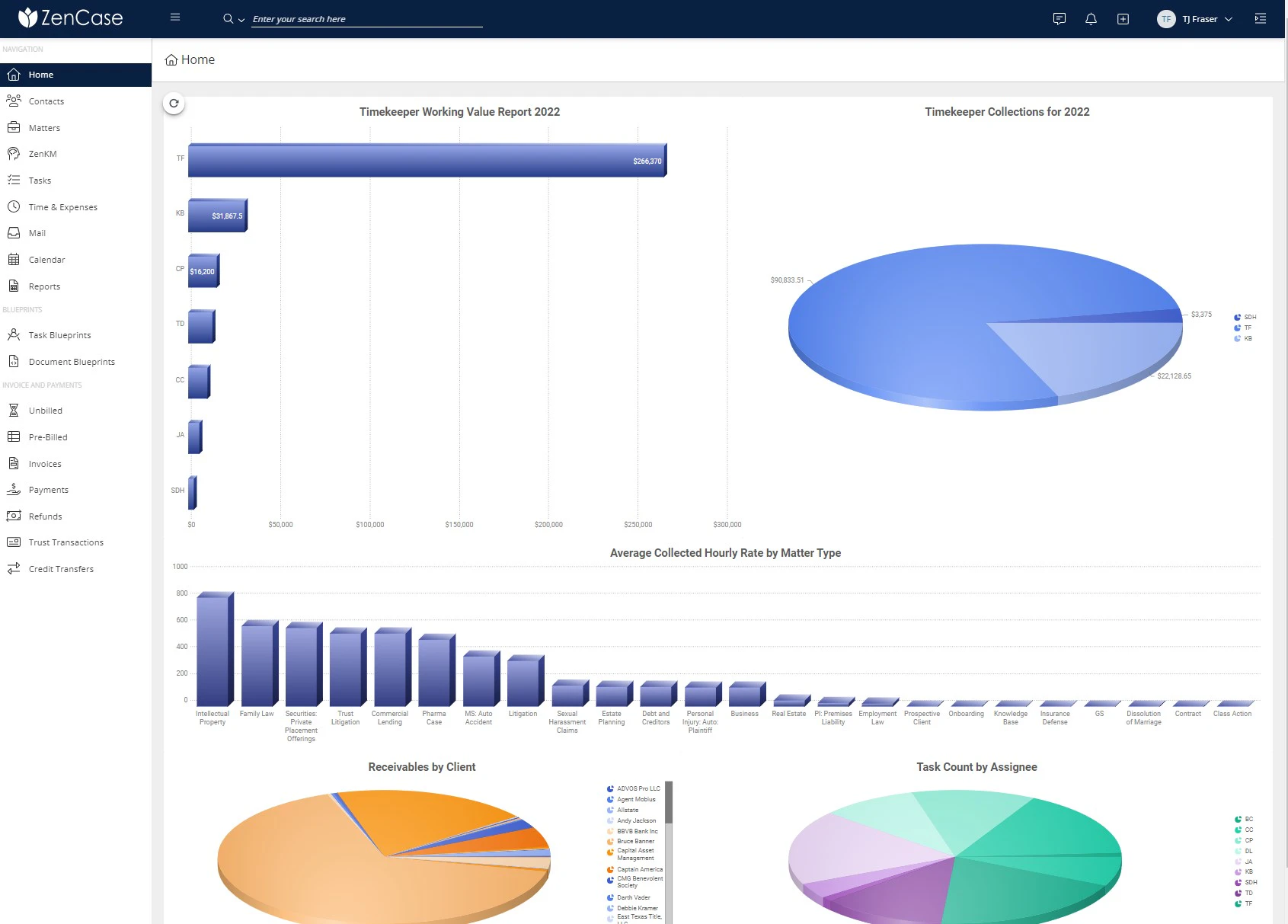 screenshot of ZenCase