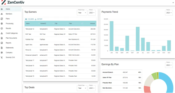 screenshot of ZenCentiv