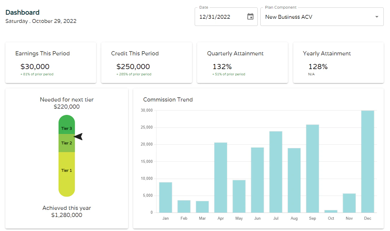 screenshot of ZenCentiv