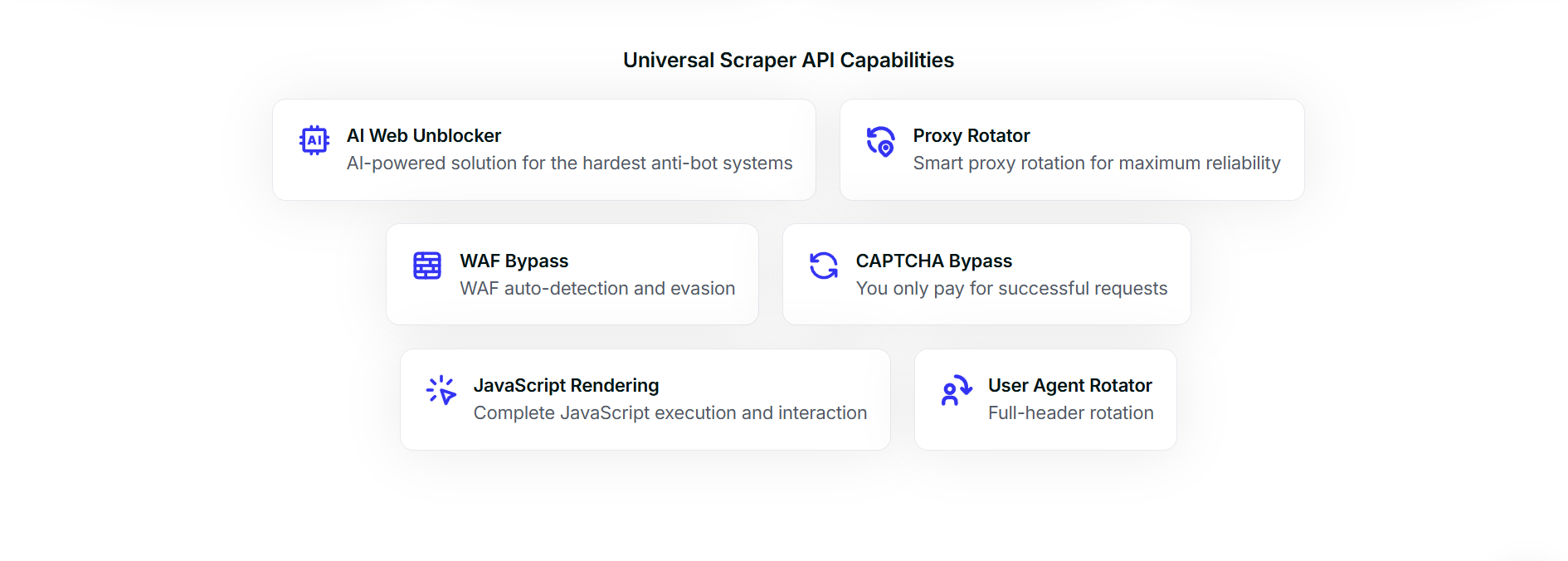 screenshot of ZenRows