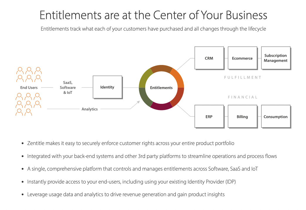 screenshot of Zentitle