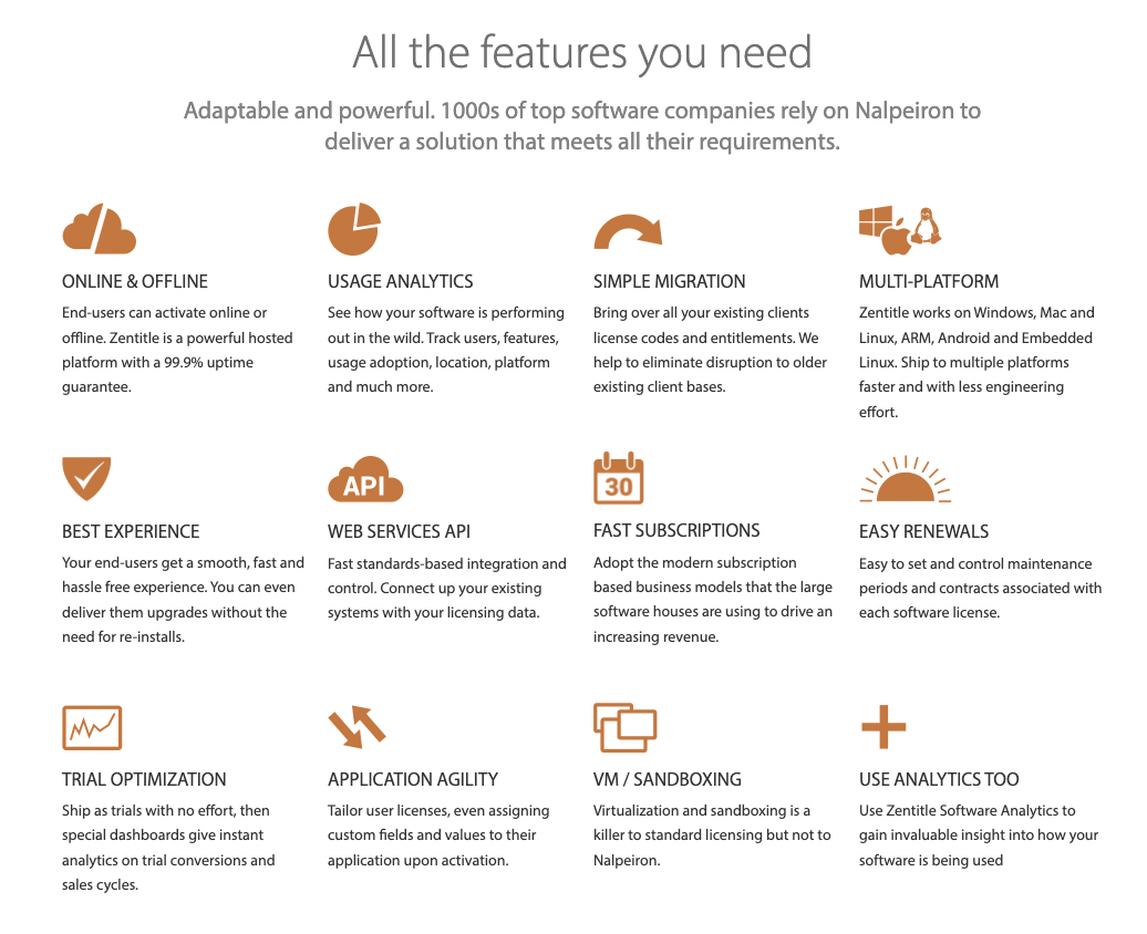 screenshot of Zentitle