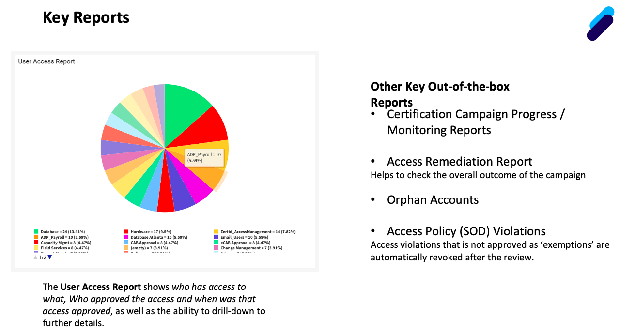 screenshot of ZertID