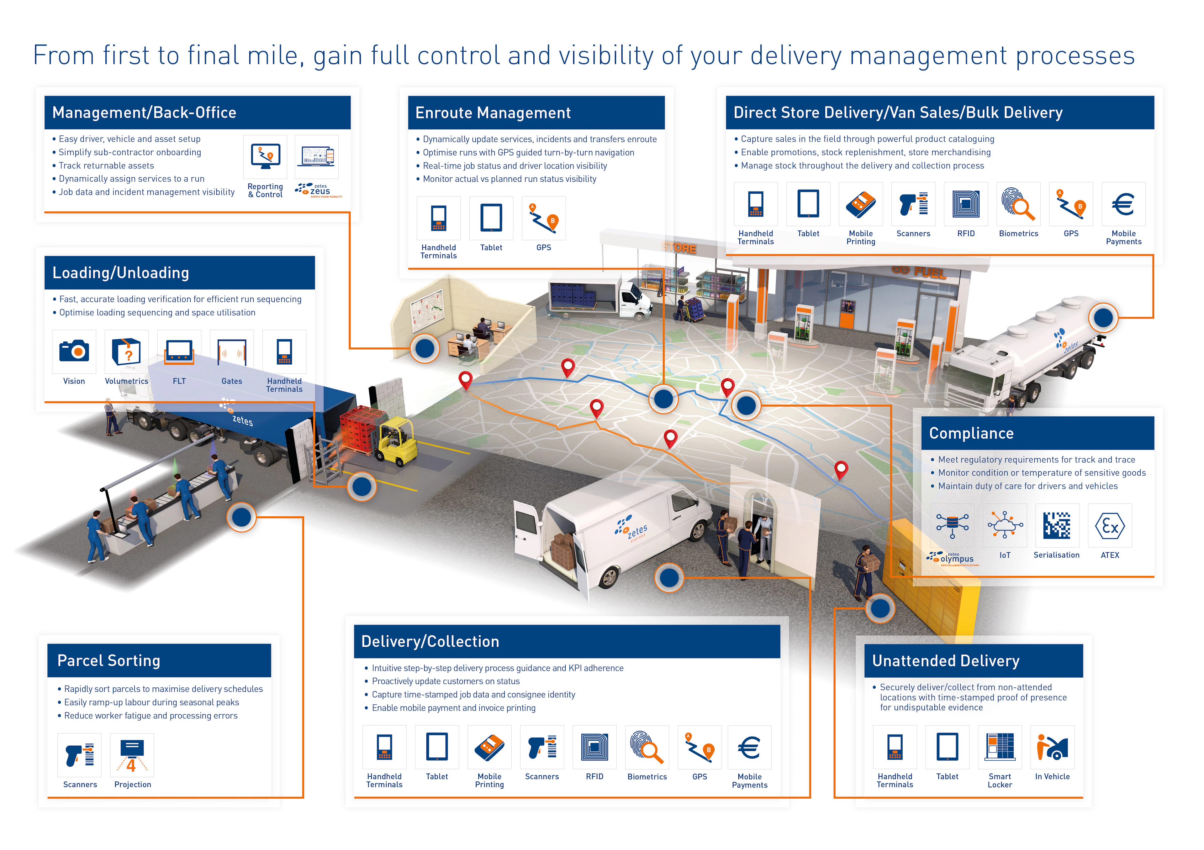 screenshot of ZetesChronos