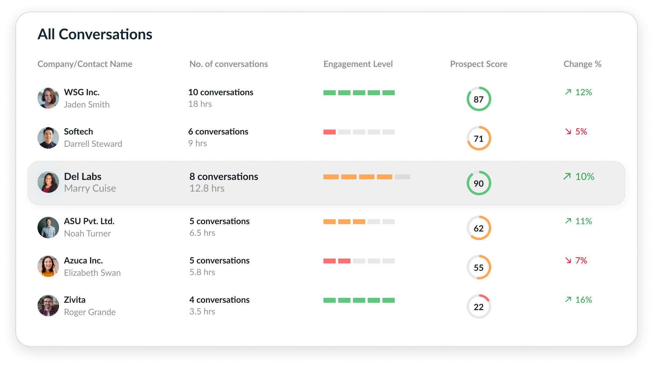 screenshot of Zipteams