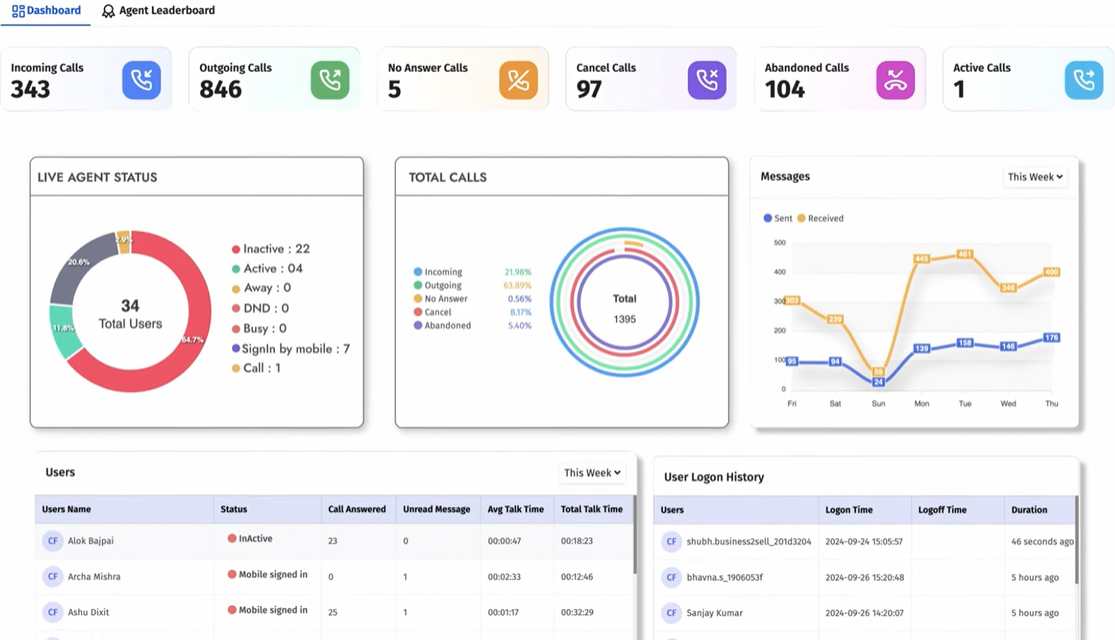 screenshot of ZoomDash