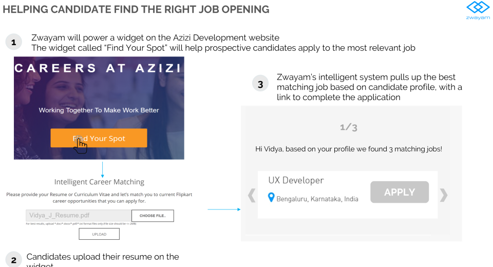 screenshot of Zwayam