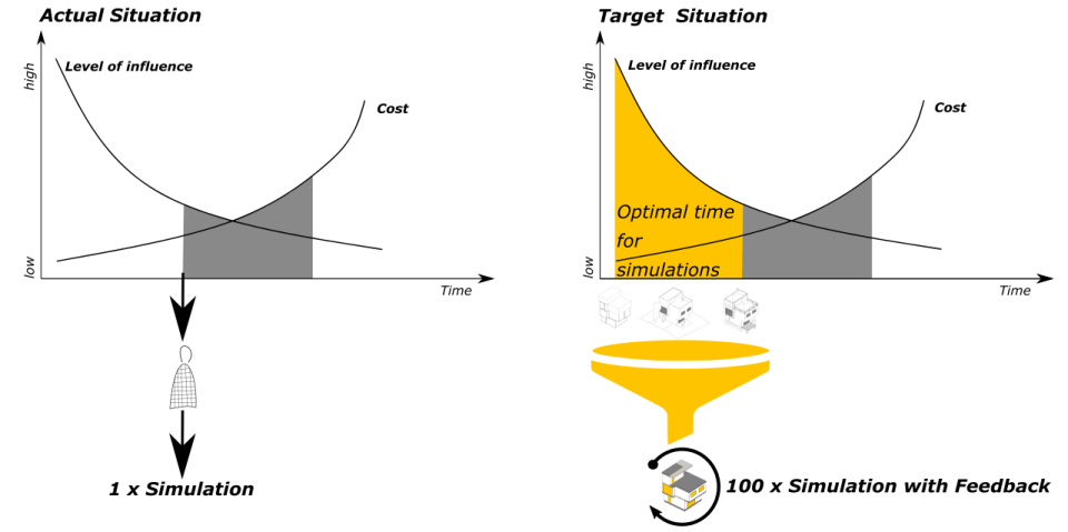 screenshot of abstractBIM