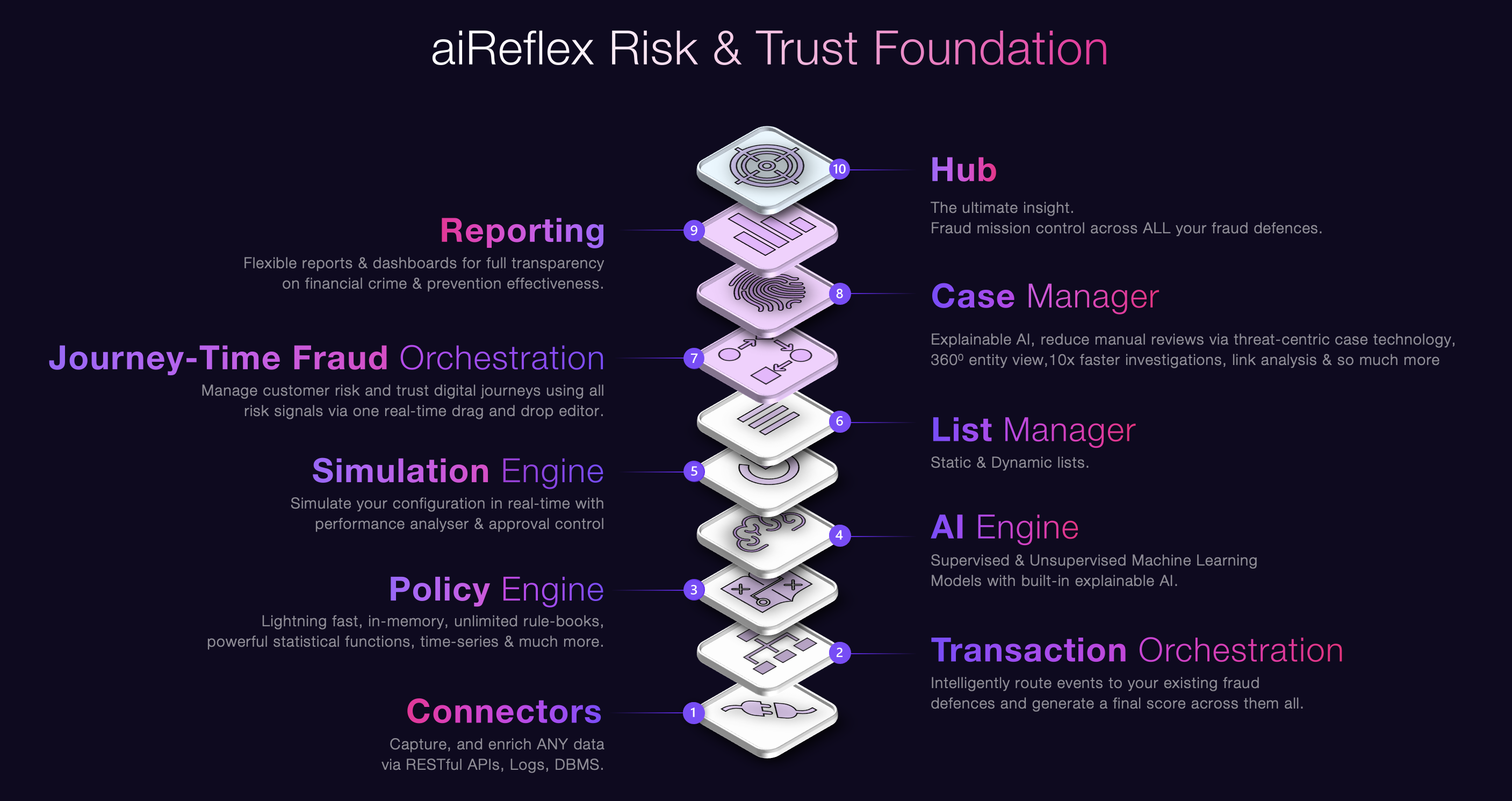 screenshot of aiReflex