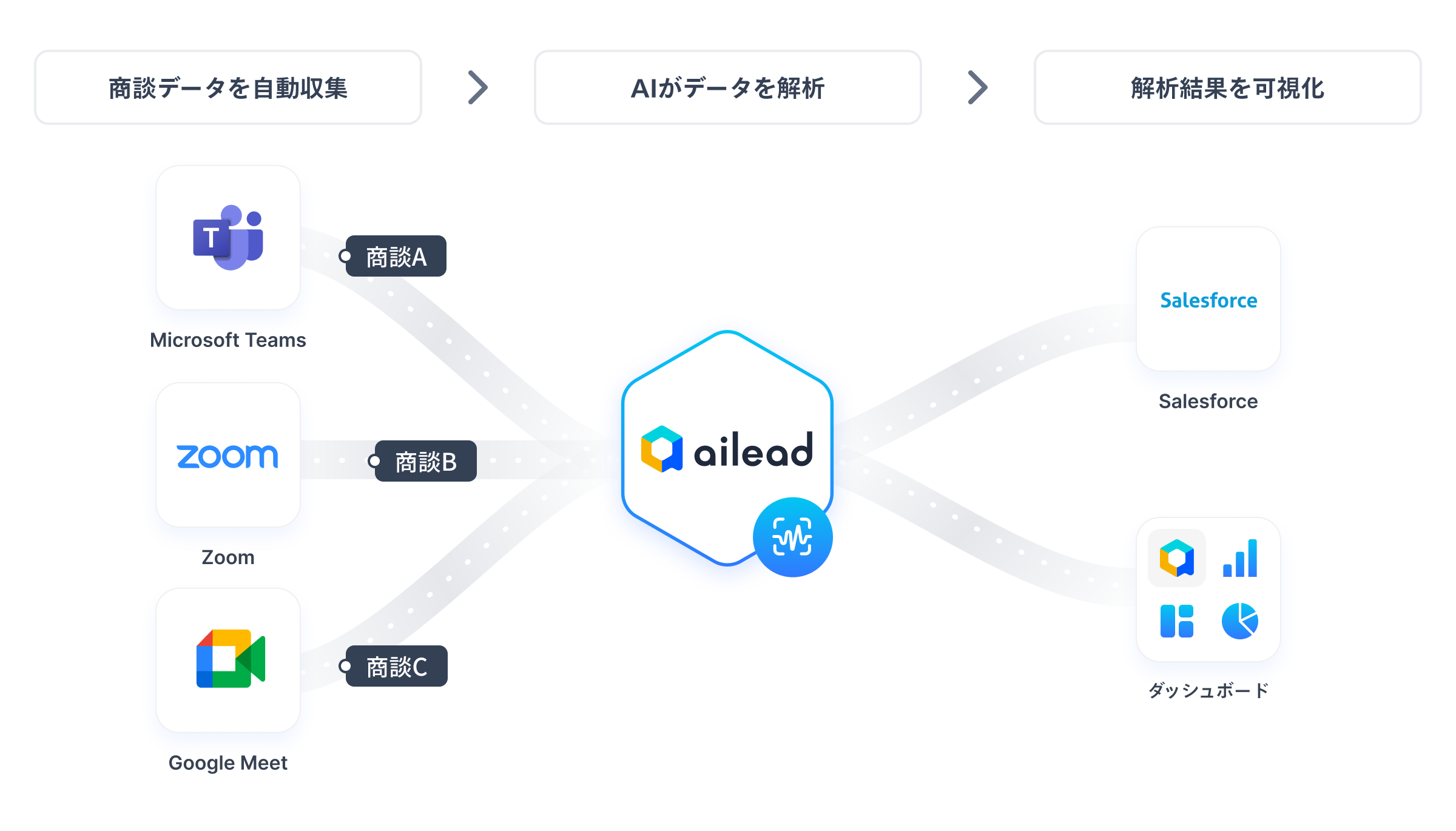 screenshot of ailead