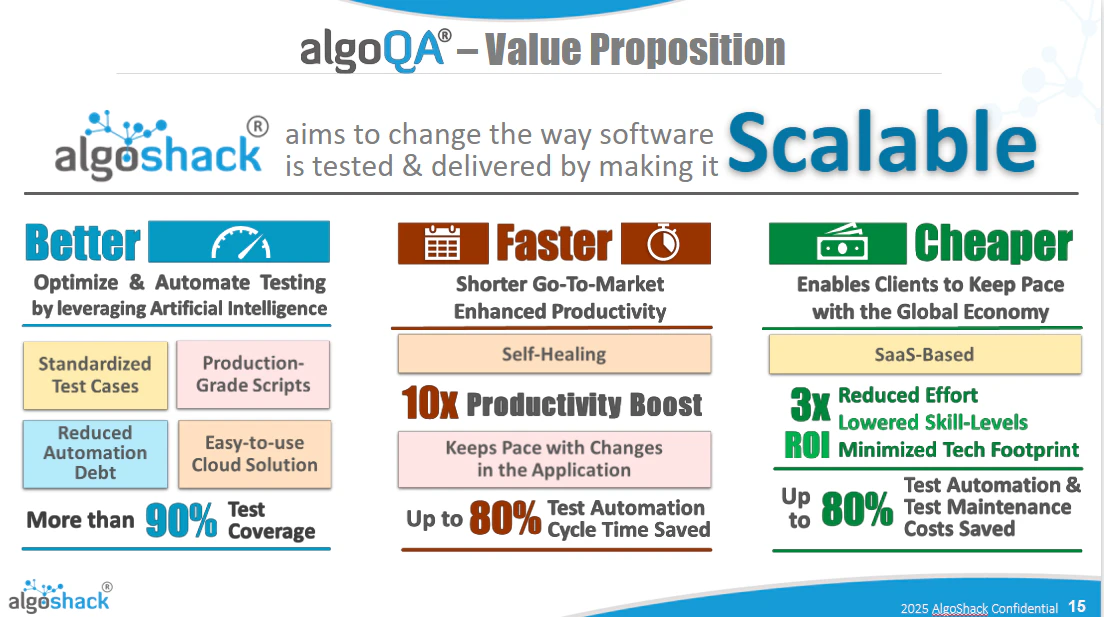 screenshot of algoQA