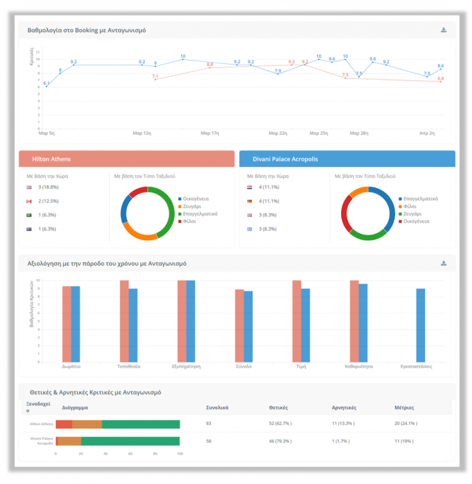 screenshot of bnbwiz