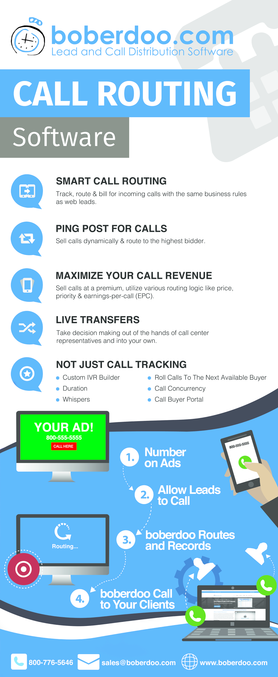 screenshot of boberdoo