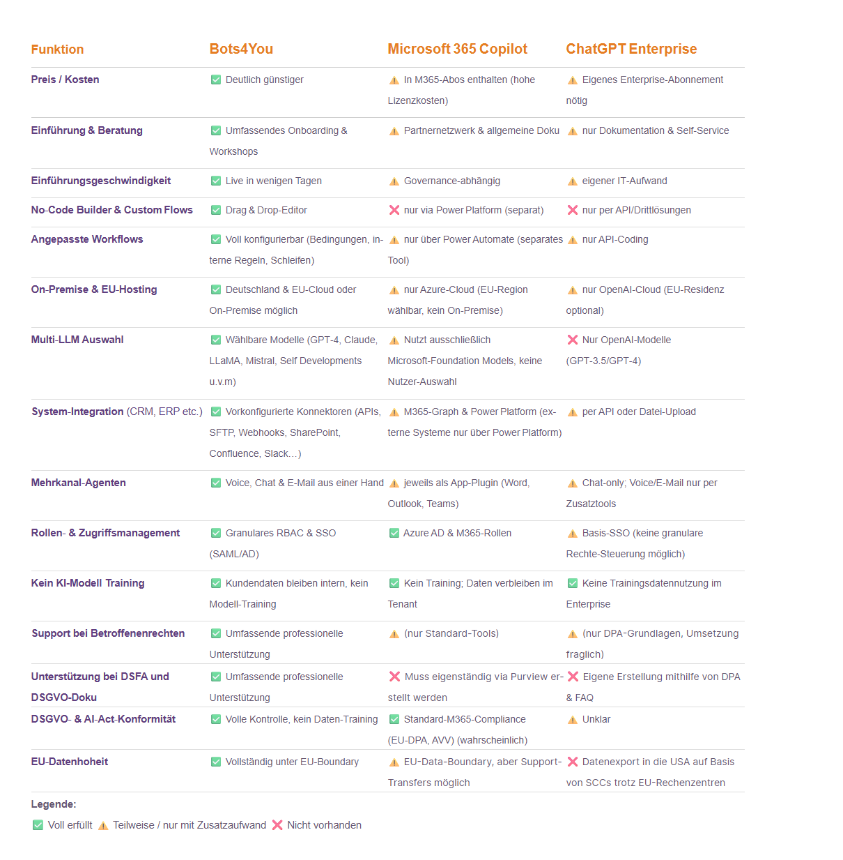 screenshot of bots4you