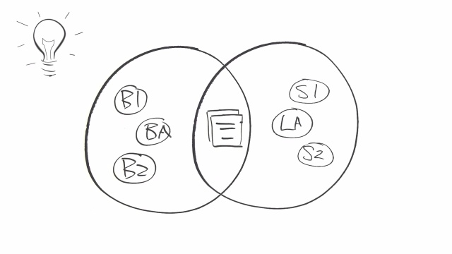 screenshot of dotloop