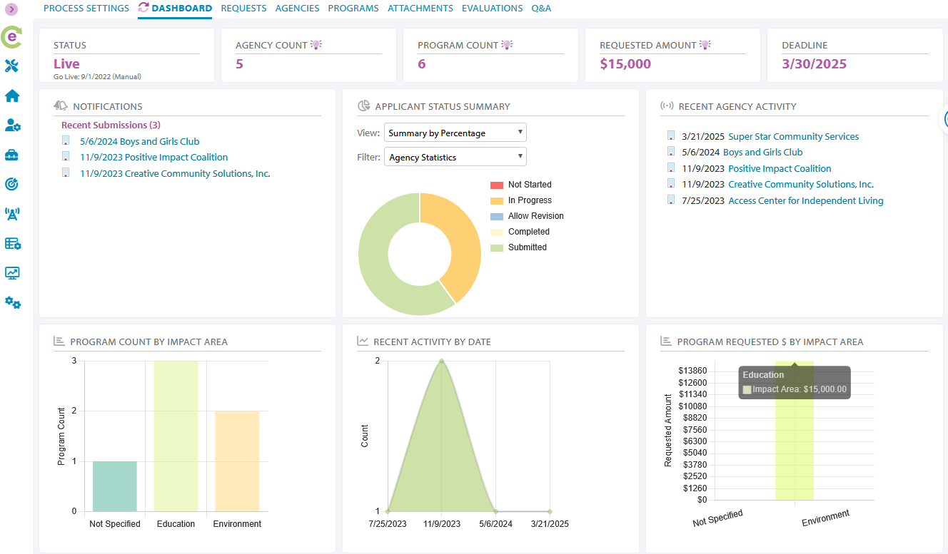 screenshot of e-CImpact