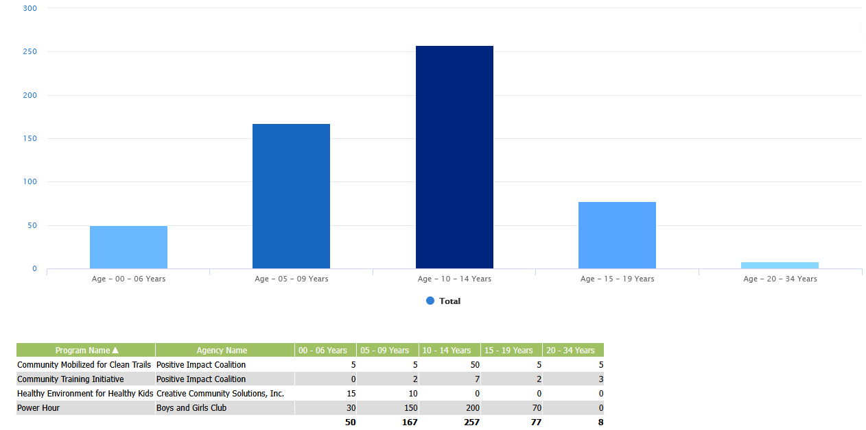 screenshot of e-CImpact