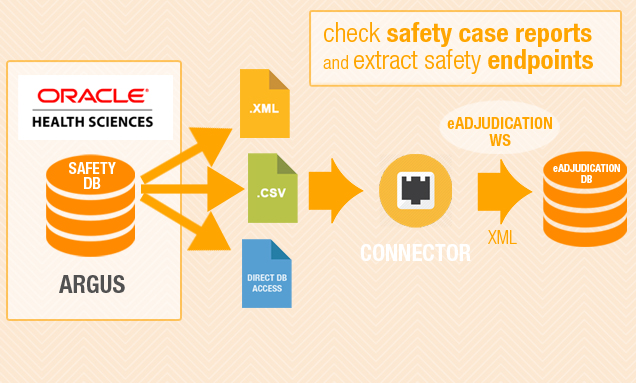screenshot of eAdjudication
