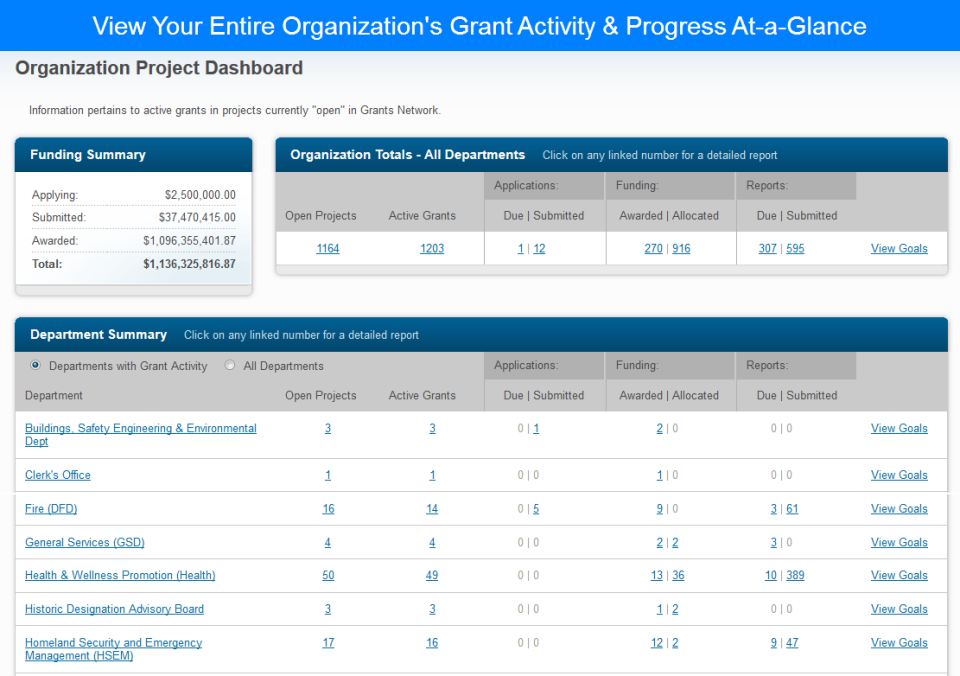 screenshot of eCivis