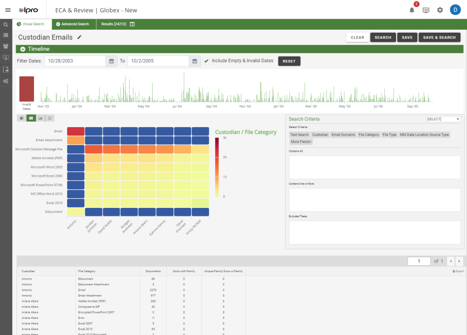 screenshot of eDiscovery