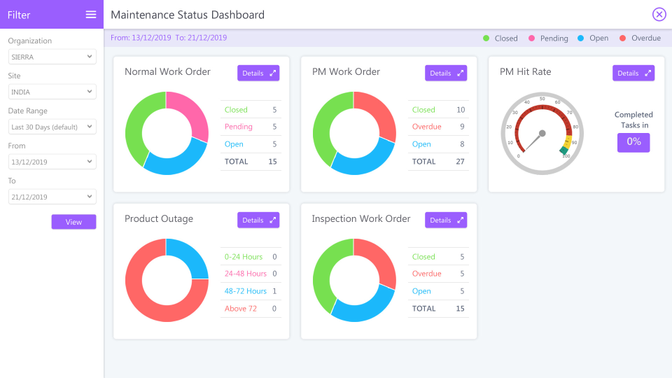 screenshot of eFACiLiTY