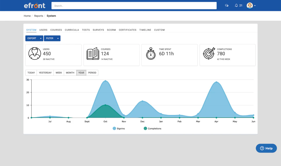 screenshot of eFront