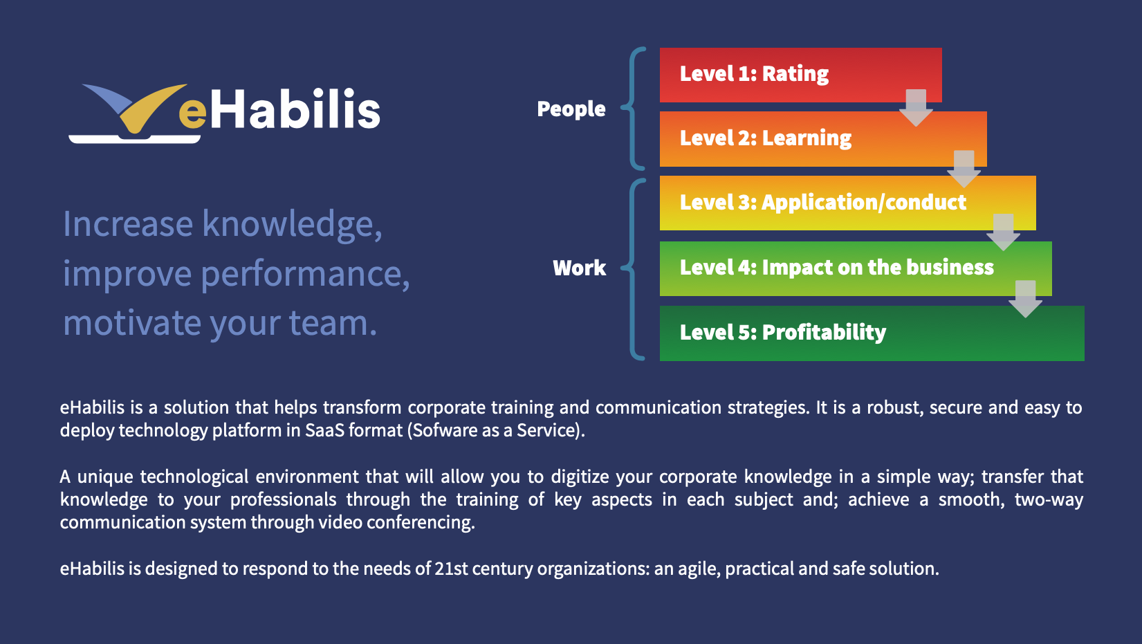 screenshot of eHabilis