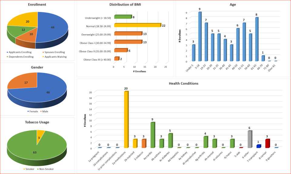 screenshot of eHealthApp