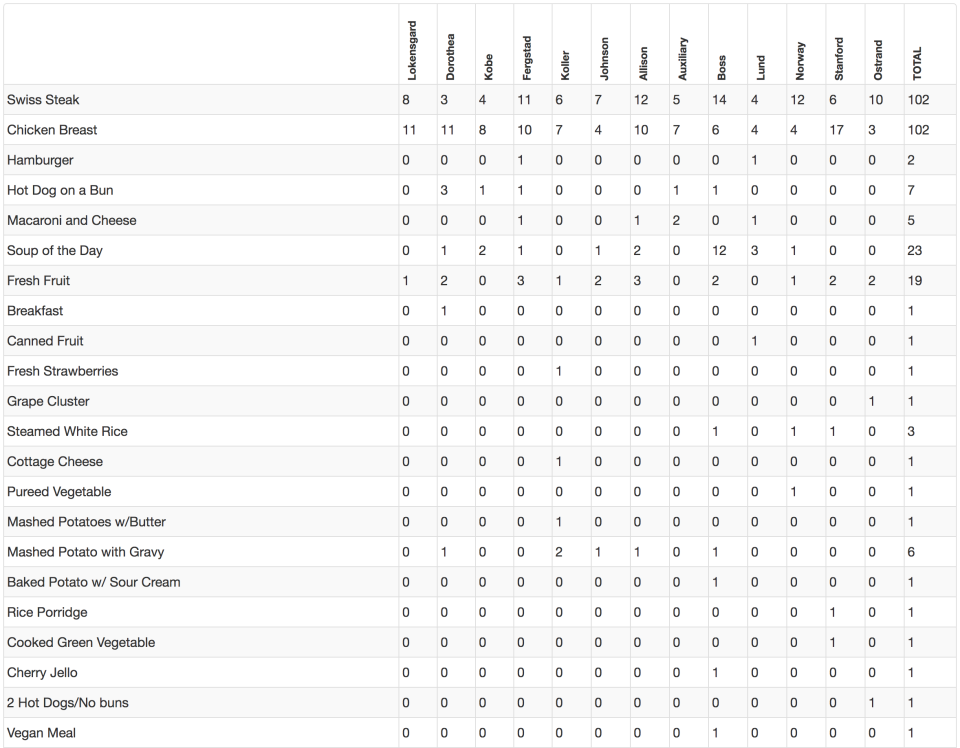 screenshot of eMenuCHOICE