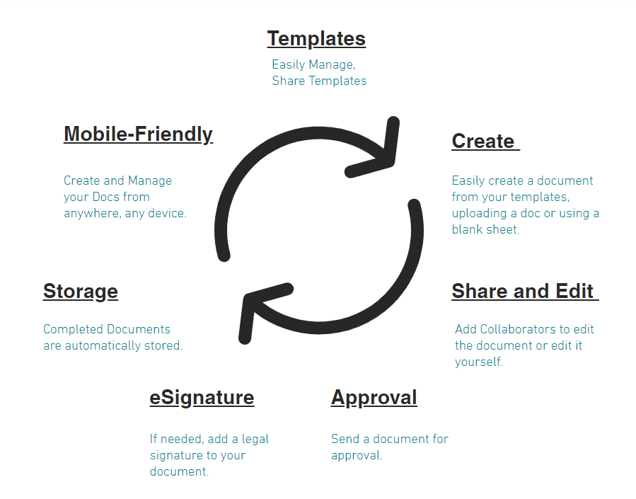 screenshot of eSecureDocs