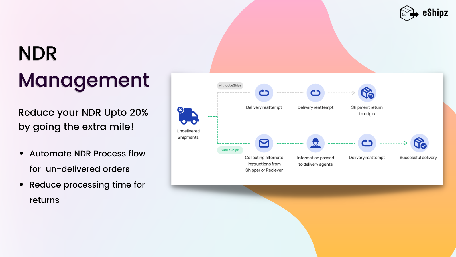 screenshot of eShipz