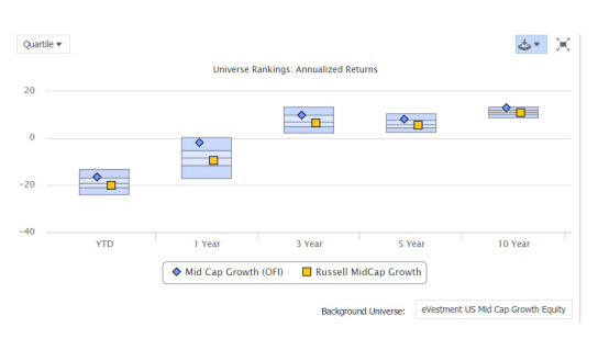 screenshot of eVestment