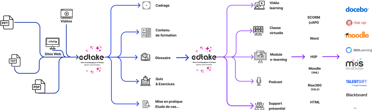 screenshot of edtake