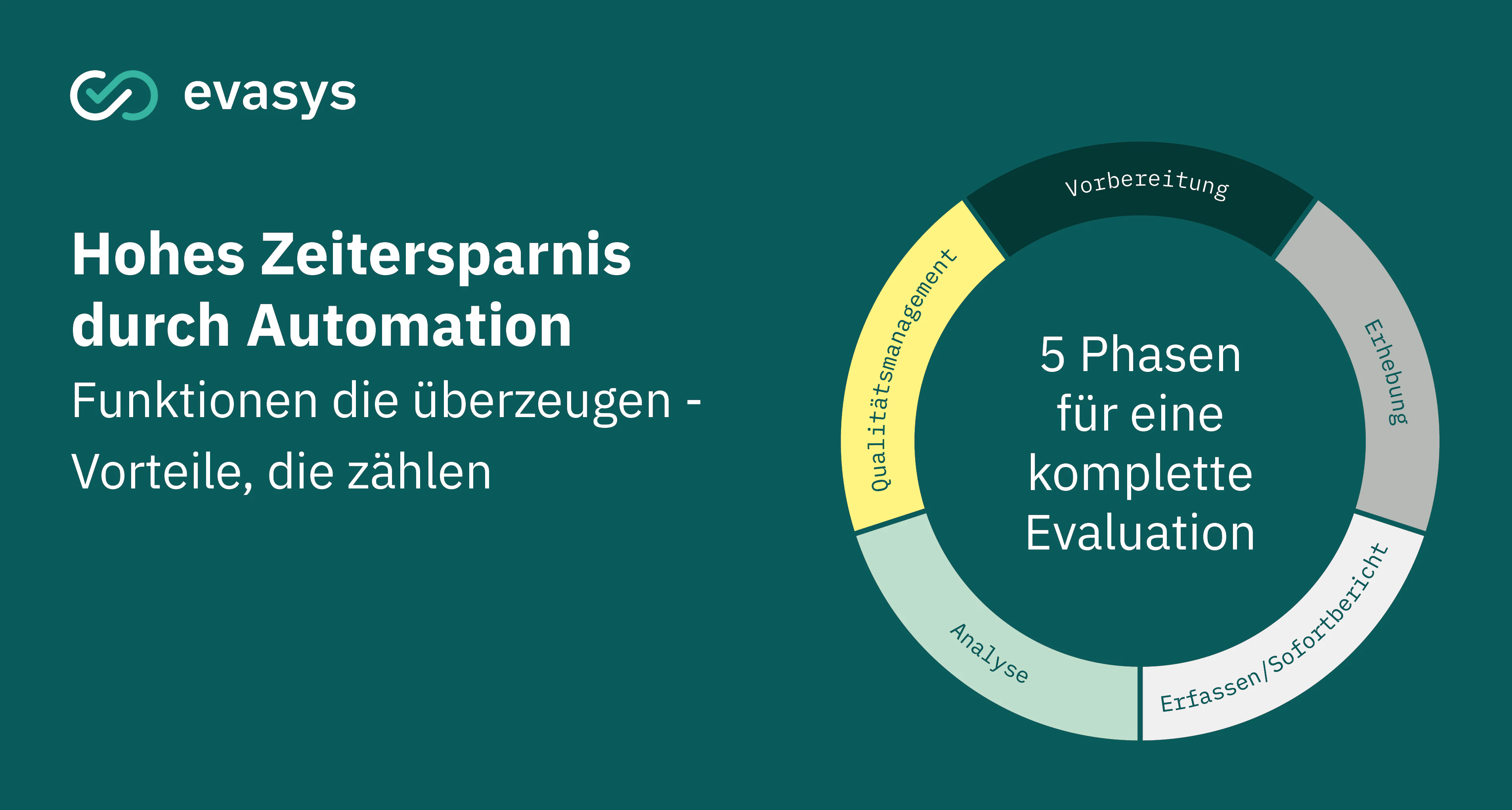 screenshot of evasys